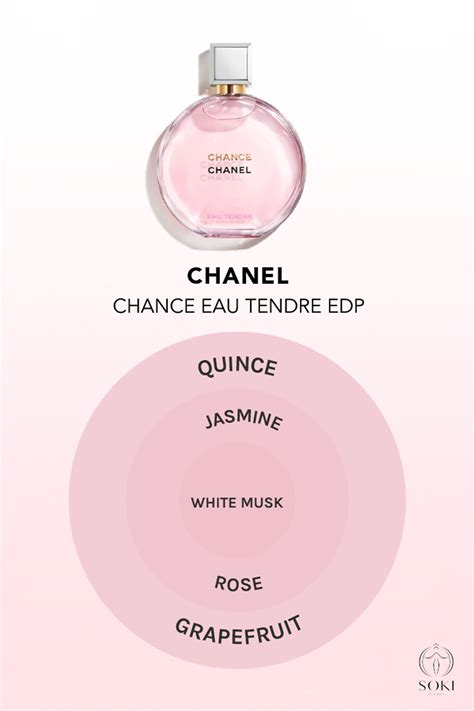 chance by chanel notes